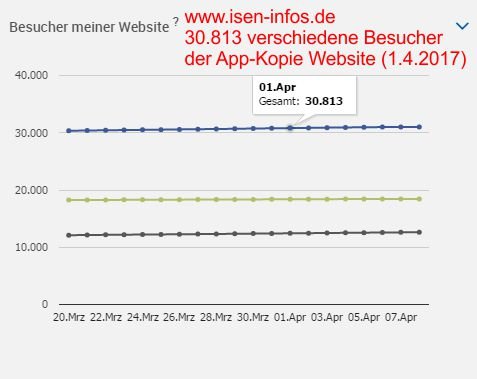 30.813 Besucher der App-Kopie www.isen-infos.de - Für Besucher ohne Smartphone