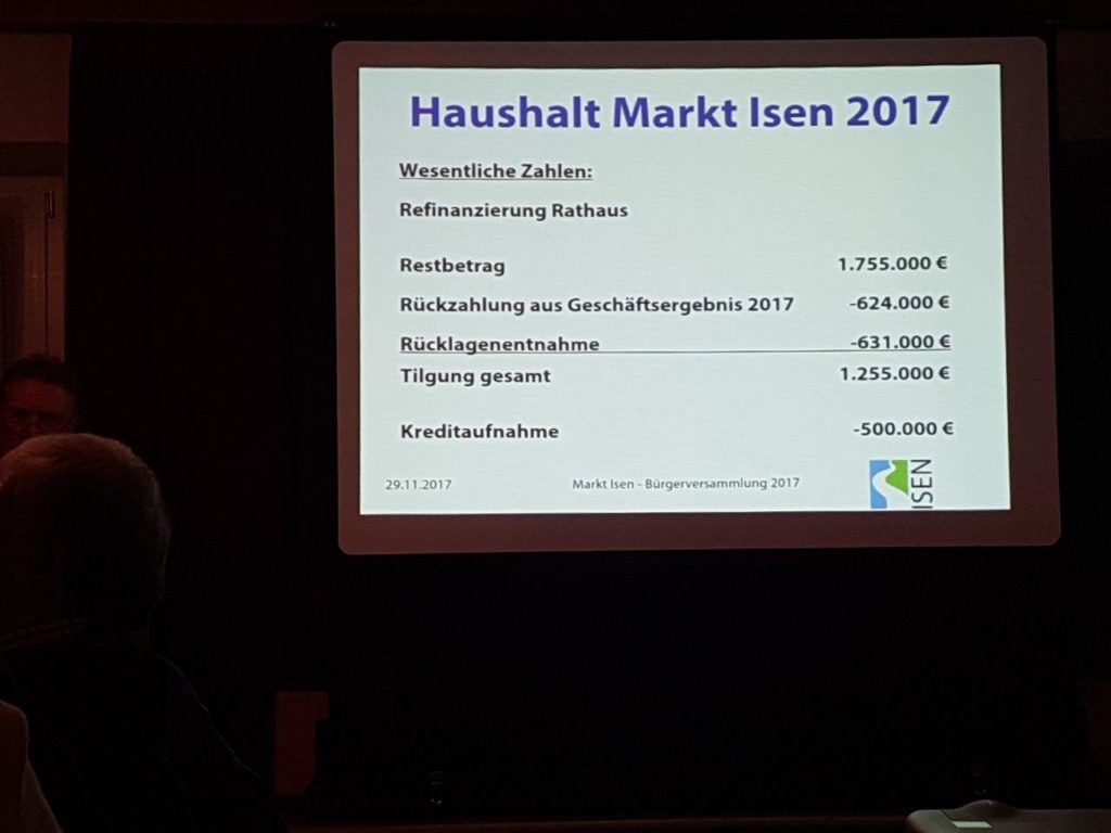 Haushalt 2017 Markt Isen