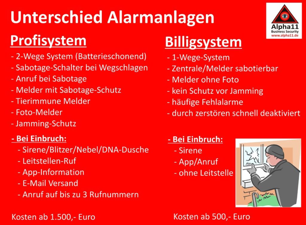 Unterschied bei Alarmanlagen