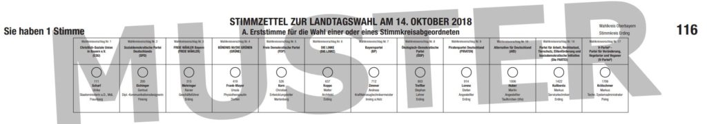 Landtagswahl-Bayern-Direktkandidaten-Landkreis-Erding-2018