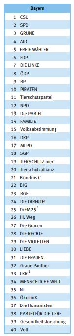 Liste-Parteien-Europawahl-Deutschland