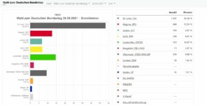 Ergebnis-Bundestagswahl-2021-Isen-Erststimmen