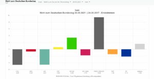Ergebnis-Bundestagswahl-2021-Isen-Erststimmen-Gewinne-Verluste