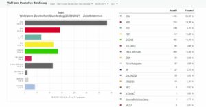 Ergebnis-Bundestagswahl-2021-Isen-Zweitstimmen