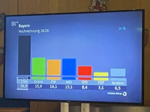 Hochrechnung-18-30-Uhr-Landtagswahl-Bayern