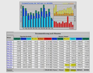 2025-Statistik-12-Monate-ab-Juli-2024